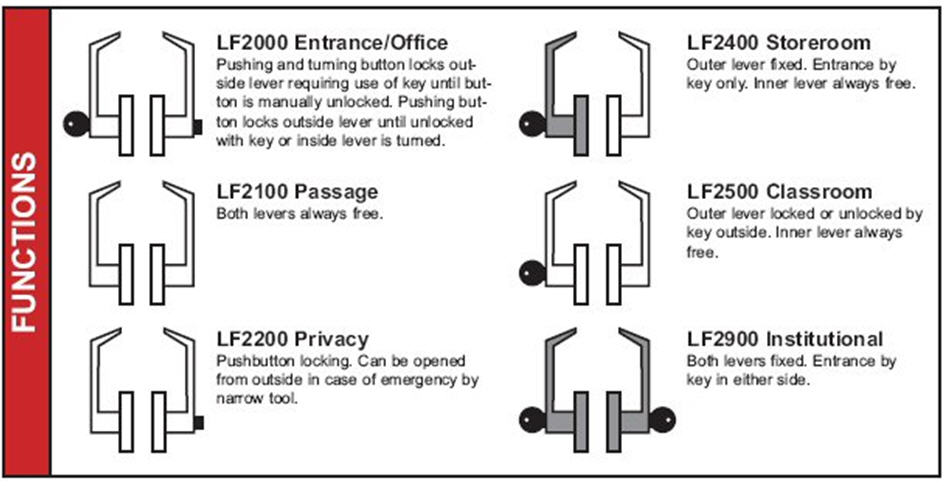 Lockset Functions